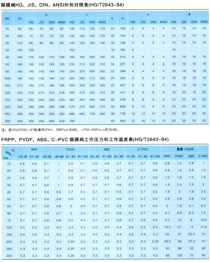 塑料隔膜阀