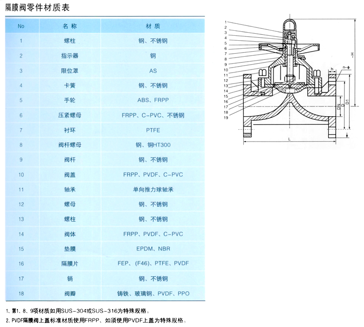 塑料隔膜阀